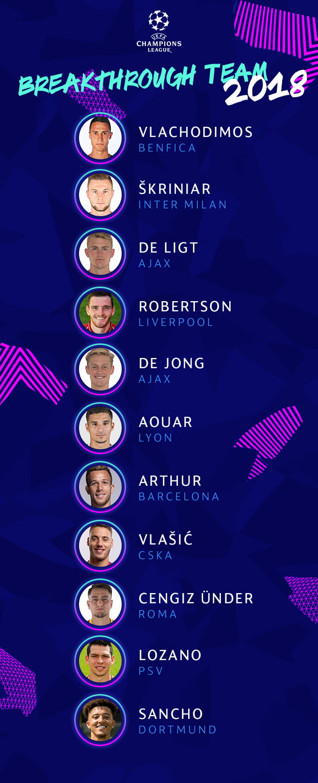 Équipe de percée de la Ligue des champions de 2018 1 Équipe de percée de la Ligue des champions de 2018 1