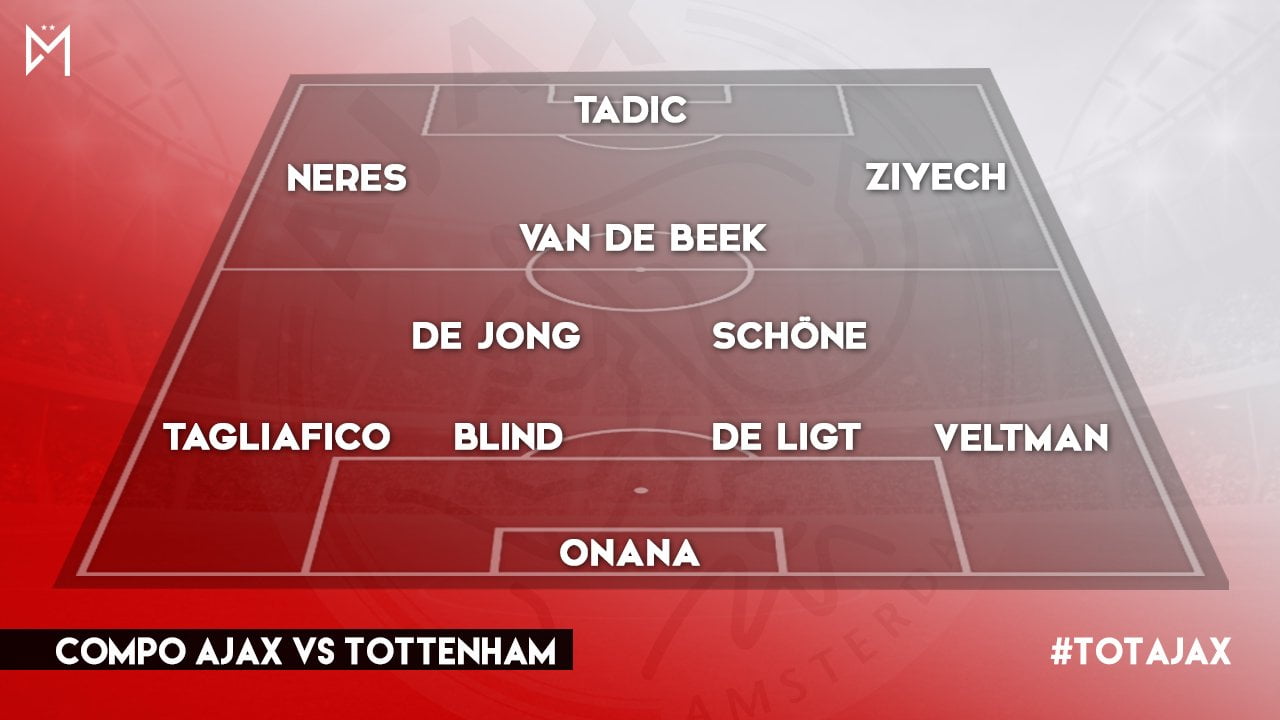 LDC - Tottenham vs Ajax : les compositions probables 2 LDC - Tottenham vs Ajax : les compositions probables 2