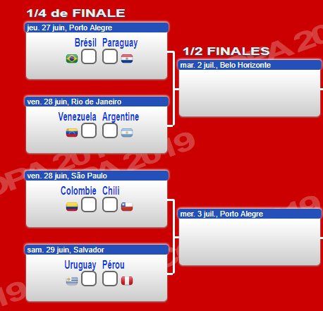 Copa Amérique : le tableau des quarts de finale 1 Copa Amérique : le tableau des quarts de finale 1