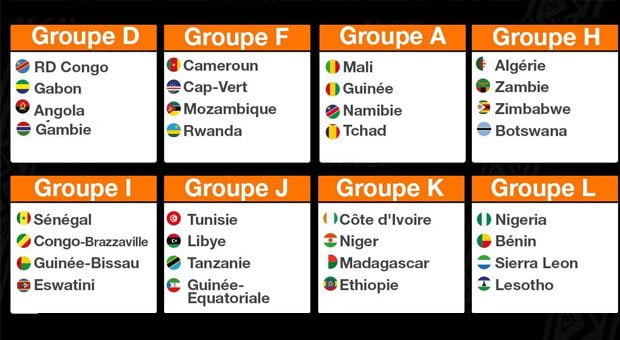 CAN 2021 : Le calendrier complet et la composition finale des douze groupes éliminatoires 1