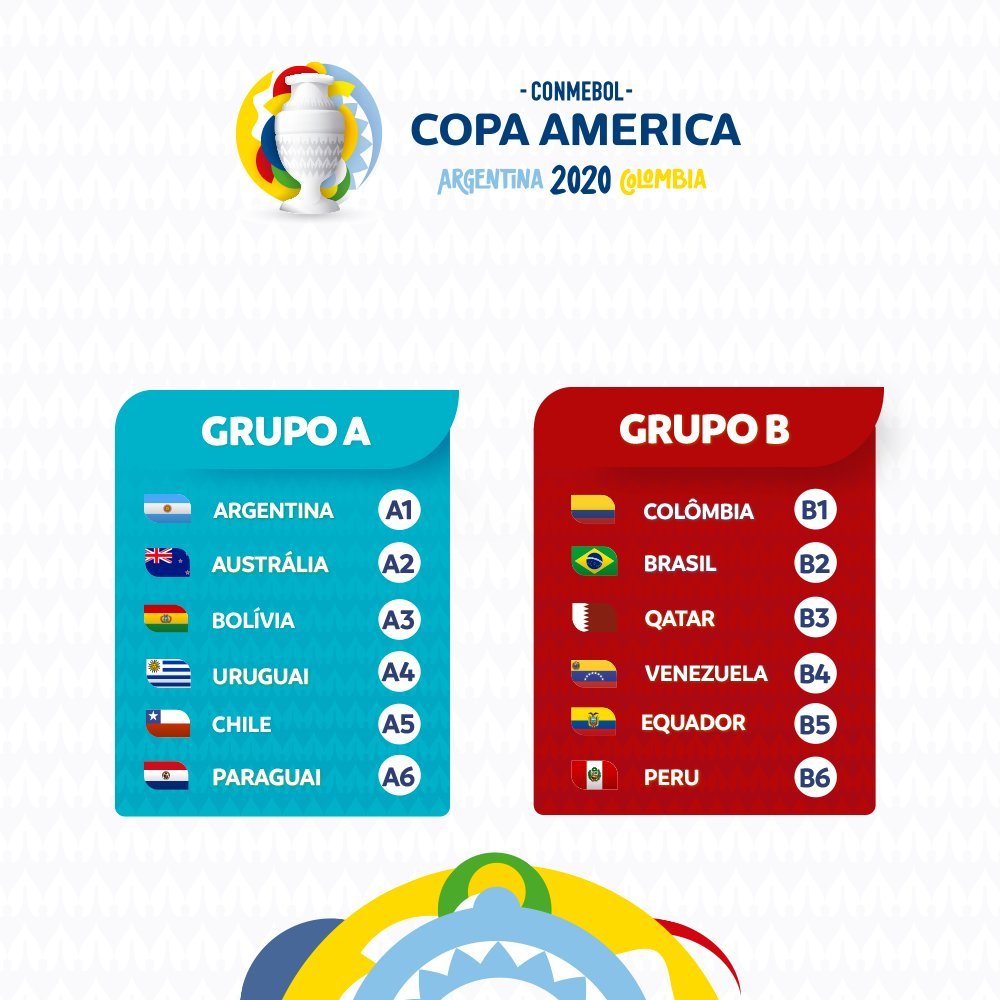 COPA AMERICA 2020 : TOUS LES MATCHS DE L'ARGENTINE ET LE TIRAGE COMPLET DE LA PHASE DE POULES 1 COPA AMERICA 2020 : TOUS LES MATCHS DE L'ARGENTINE ET LE TIRAGE COMPLET DE LA PHASE DE POULES 1