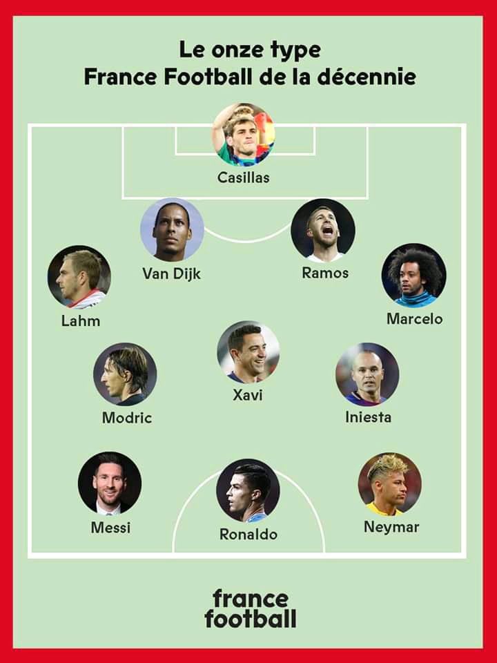 FRANCE FOOTBALL : VOICI L'ÉQUIPE TYPE DE LA DÉCENNIE 1 FRANCE FOOTBALL : VOICI L'ÉQUIPE TYPE DE LA DÉCENNIE 1