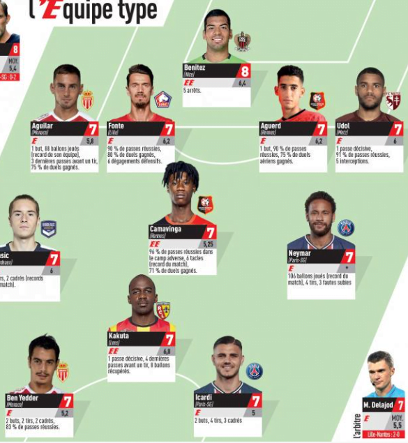 Ligue 1 : Un congolais dans l'équipe type de la 5e journée ! 1 Ligue 1 : Un congolais dans l'équipe type de la 5e journée ! 1