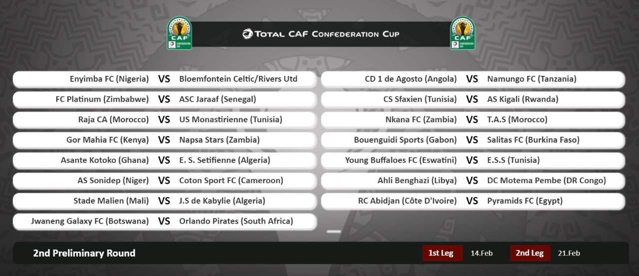 Coupe de la Confédération : Dcmp - Alhi Benghazi... Voici le tirage complet et les dates 2