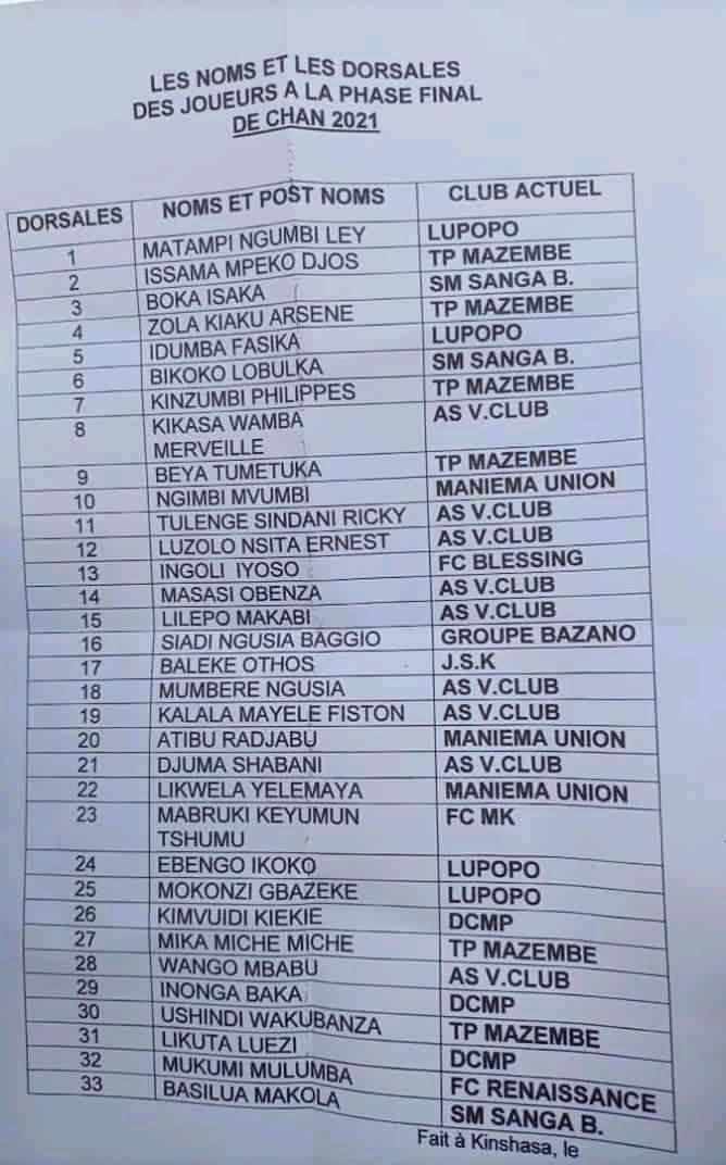 CHAN 2021 : les 33 de Florent Ibenge dévoilés sans Dark Kabangu , Isaac Tshibangu et Trésor Mputu 1