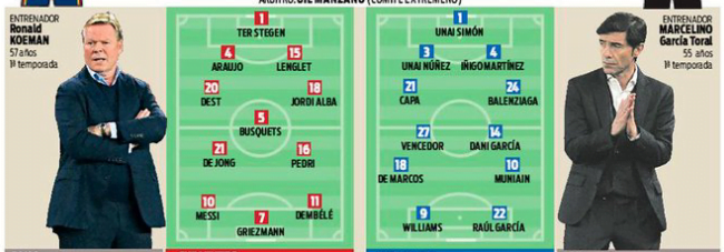 Supercoupe - Barça-Athlétic Bilbao : les compositions probables 2 Supercoupe - Barça-Athlétic Bilbao : les compositions probables 2